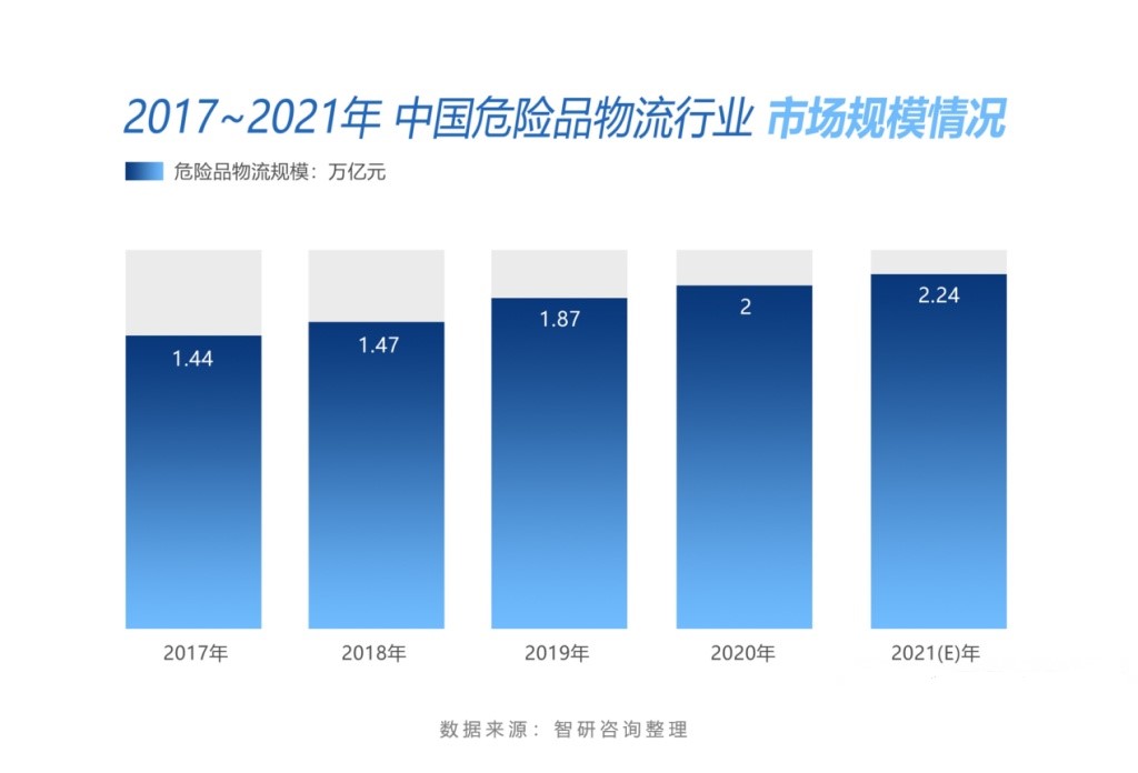 <a href='http://www.colinivy.cn' title='危險(xiǎn)品運(yùn)輸' >危險(xiǎn)品運(yùn)輸</a>公司