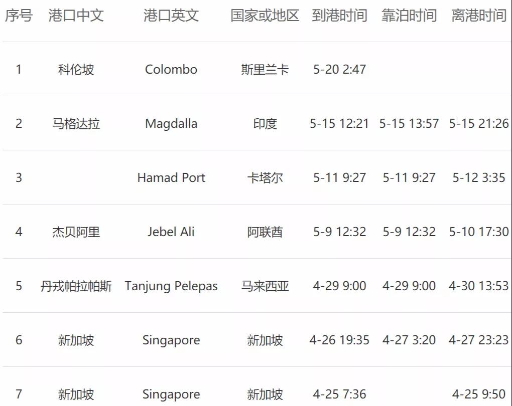 <a href='http://www.colinivy.cn' title='危險品貨運' >危險品貨運</a>