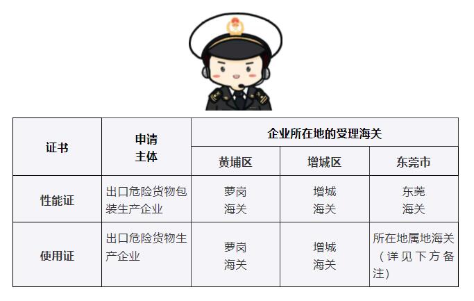出境危險貨物運(yùn)輸包裝