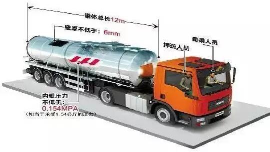 危化品運輸