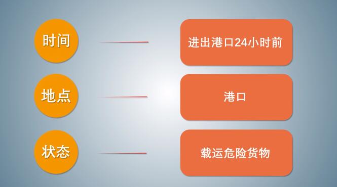 中港<a href='http://www.colinivy.cn' title='危險品海運' >危險品海運</a>