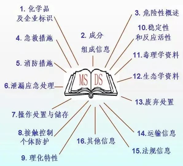 中港<a href='http://www.colinivy.cn' title='危險品運輸' >危險品運輸</a>