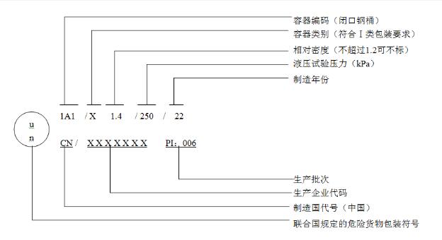 危險品包裝