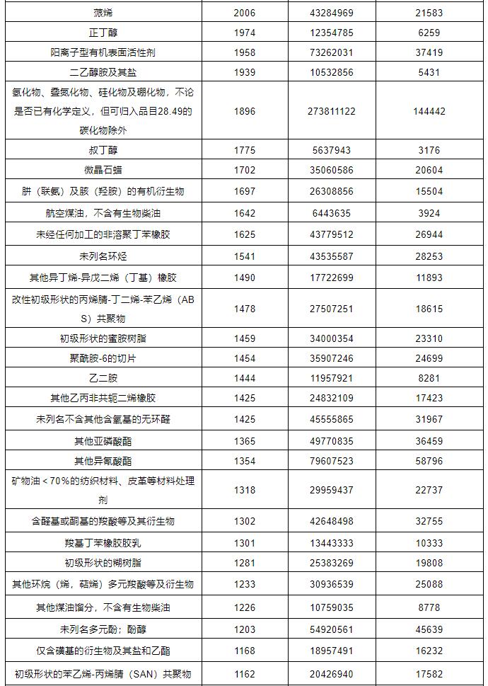 ?；愤M出口