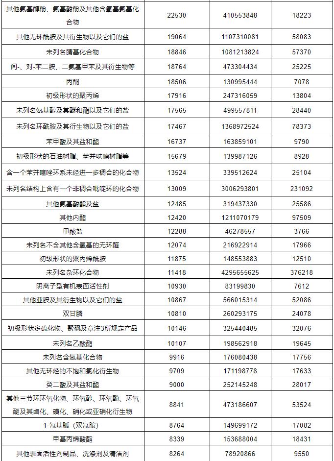?；愤M出口