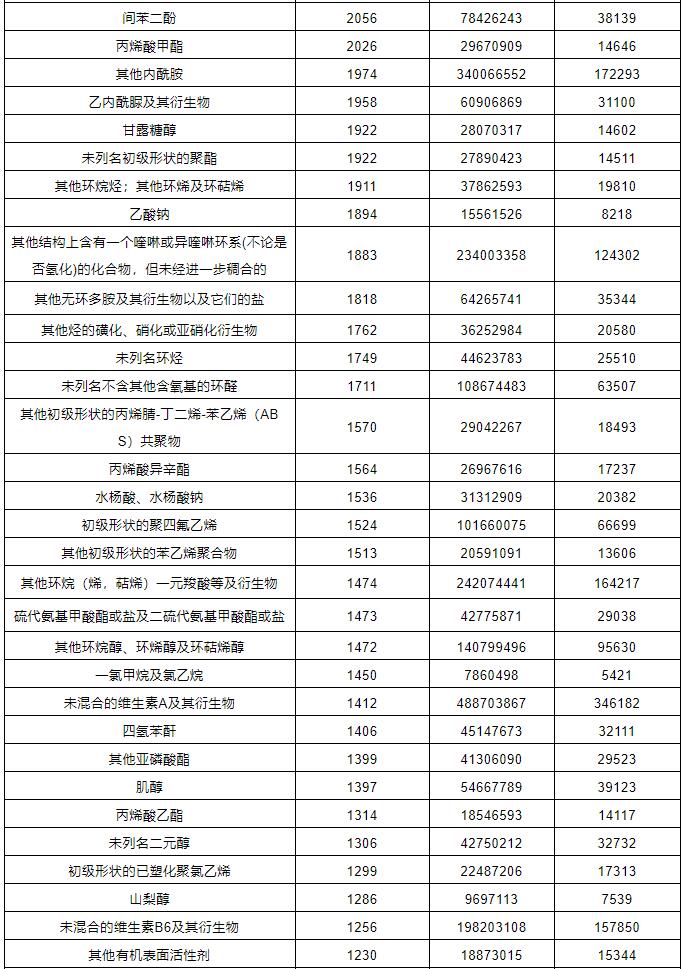 中港?；愤M出口